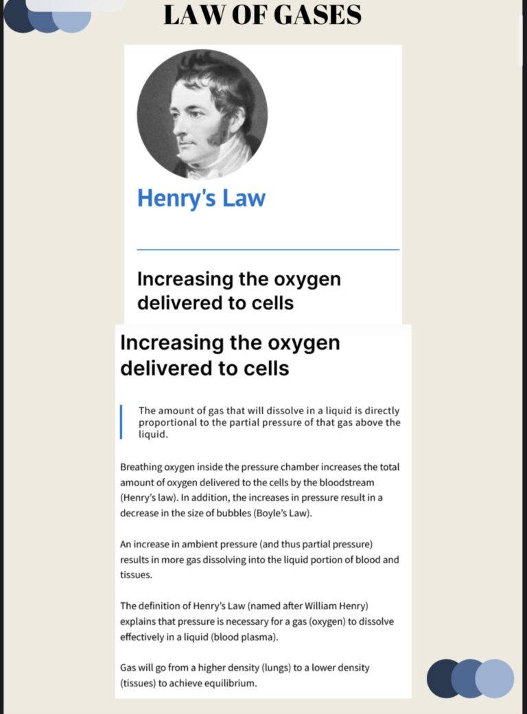 law of gases